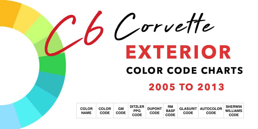 C6 Corvette Exterior Color Code Charts Banner